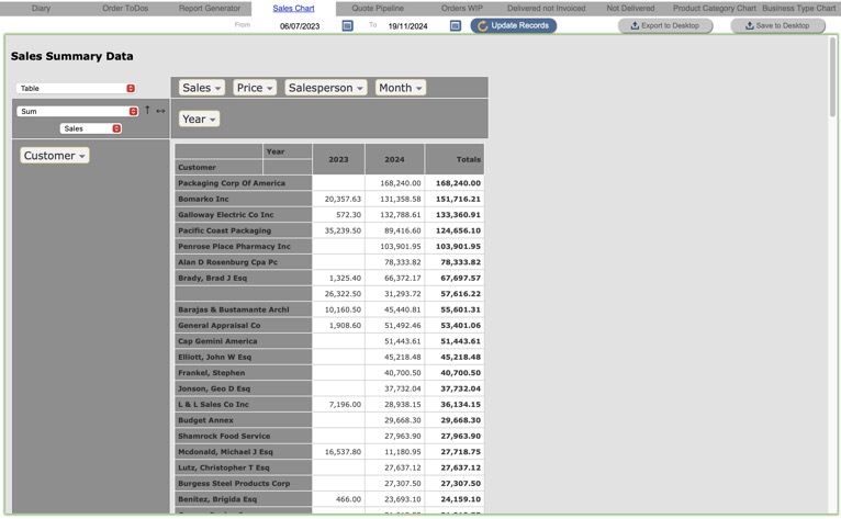 Sales Chart click arrow to right of Sum dropdown to sort